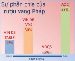 Ruou-Vang-Phap
